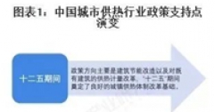重磅！2025年中國及31省市城市供熱行業(yè)政策匯總及解讀（全）“政策推動供熱清潔化與智慧化”
